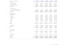 create financial plans and cashflow projections for startups